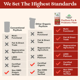 Organic India, Psyllium Pre & Probiotic Fiber, Orange, 10 Oz