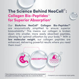 NeoCell, Grassfed Collagen Peptides + Vitamin C & Biotin, 180 Tablets