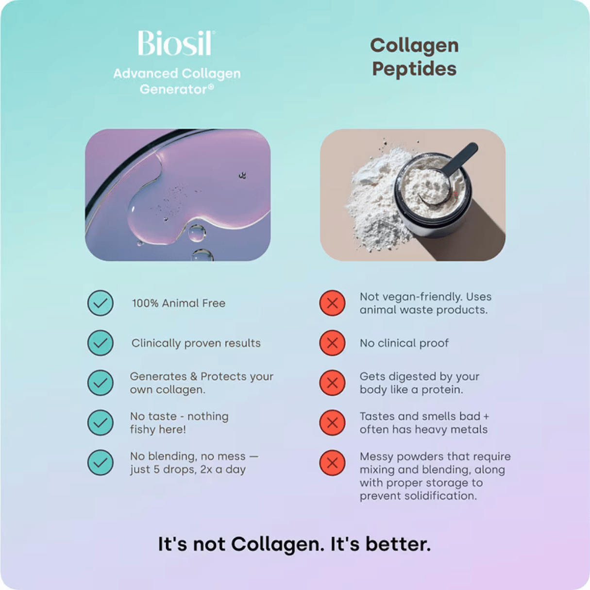 Biosil, Advanced Collagen Generator® Original, 120 Capsules