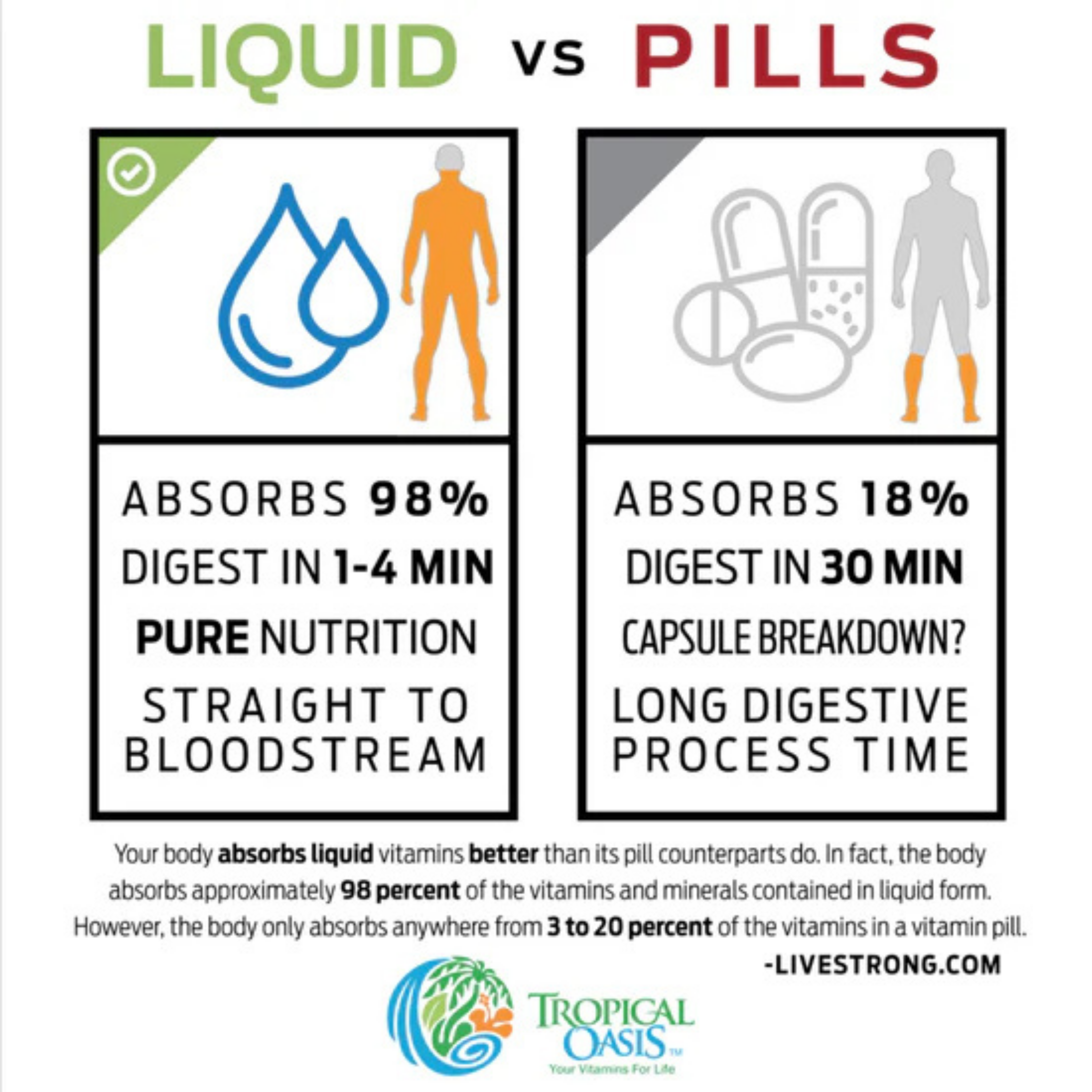 Tropical Oasis, Liquid 20/20 Vision, 31 fl oz, 960 ml