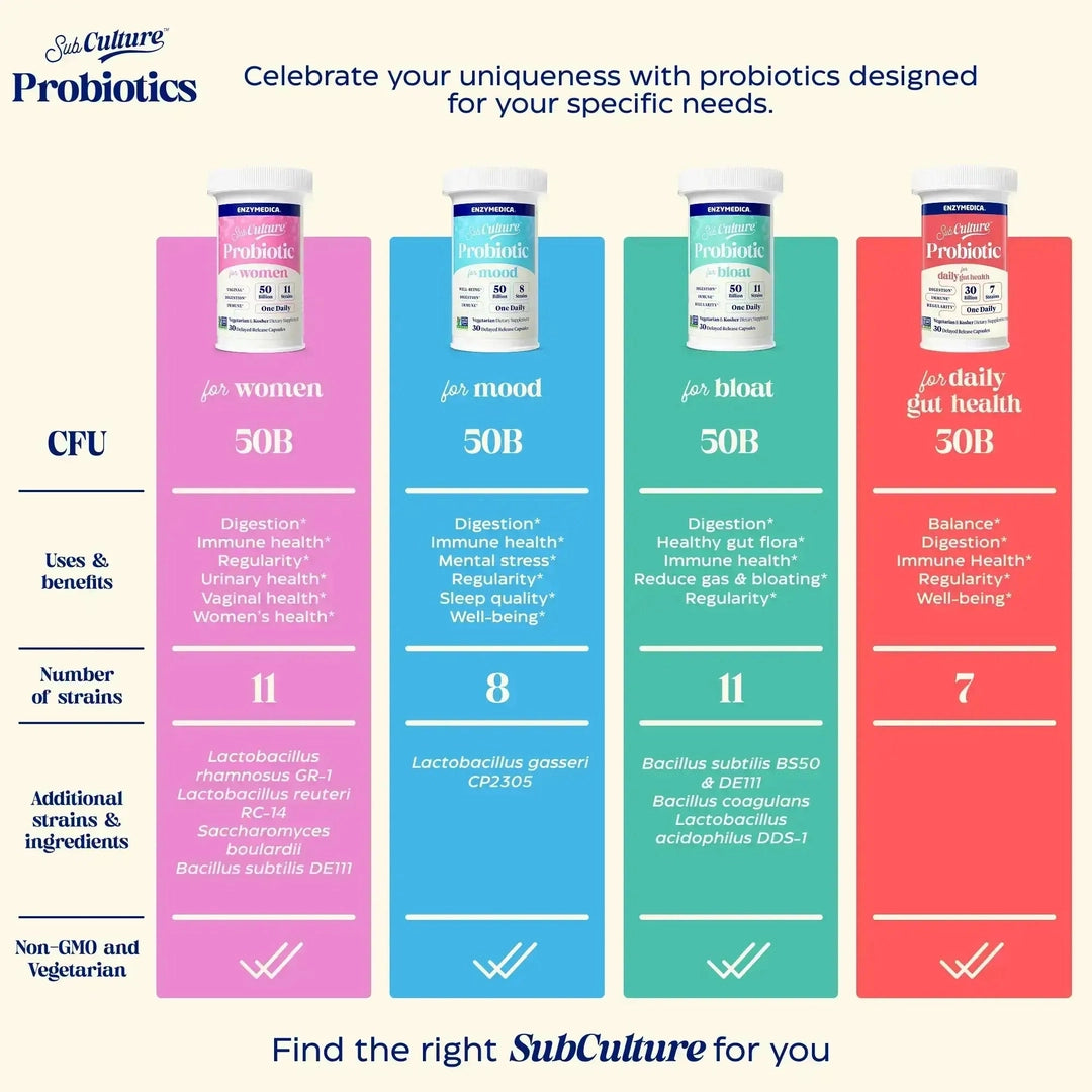 Enzymedica, SubCulture™ Probiotic For Mood, 30 Delayed Release Capsules