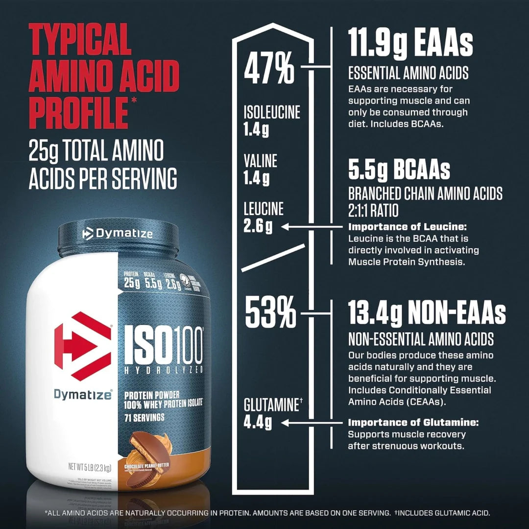 Dymatize, ISO100® Hydrolyzed, 100% Whey Protein Isolate, Chocolate Peanut Butter, 5 lb (2.3 kg)