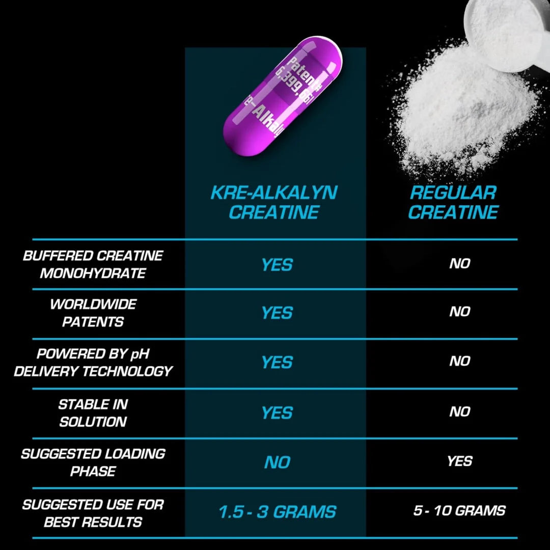 EFX Sports, Kre-Alkalyn® EFX, 120 Capsules (750 mg per Capsule)