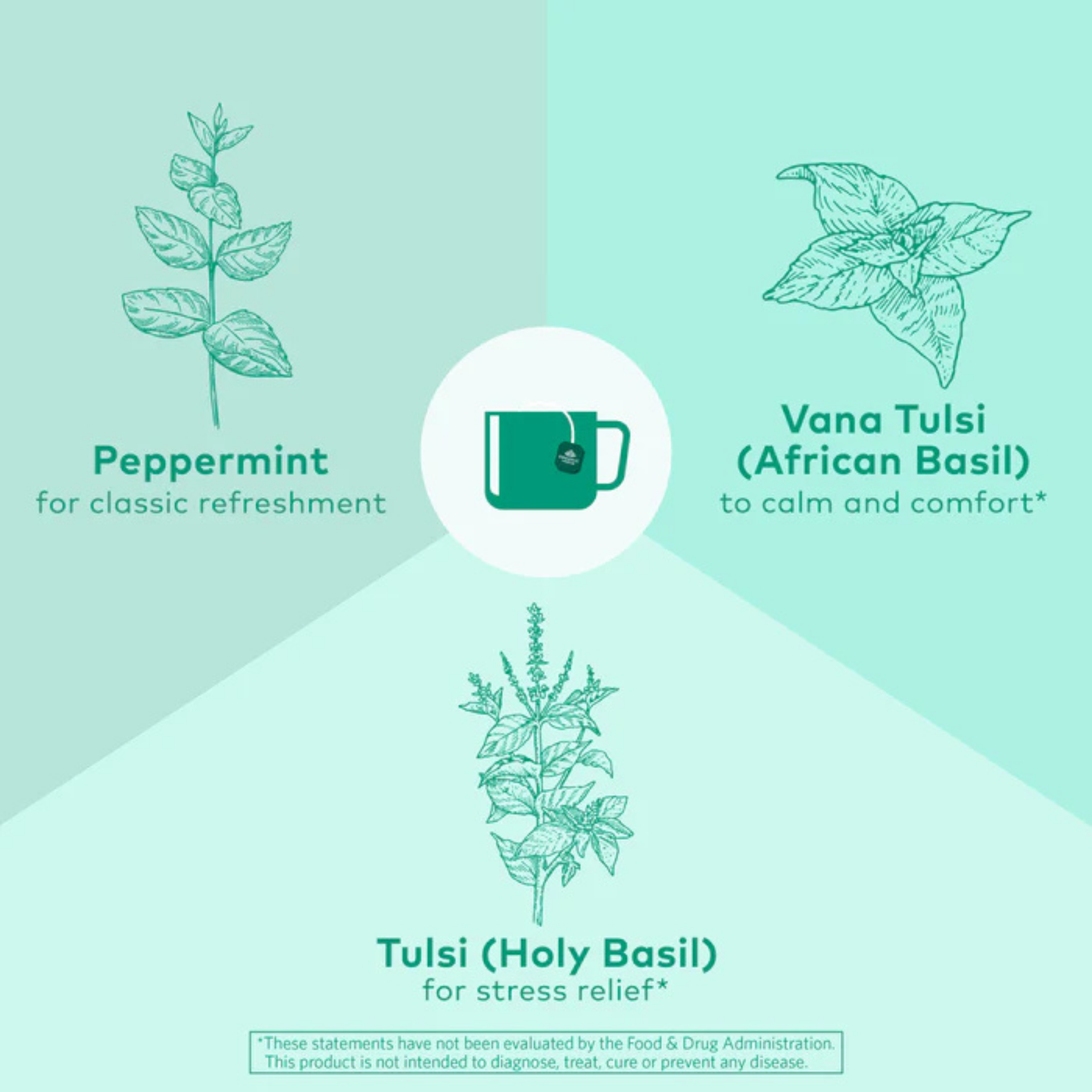 Organic India, Tulsi Tea, Peppermint, Caffeine Free, 18 Infusion Bags, 1.08 Oz