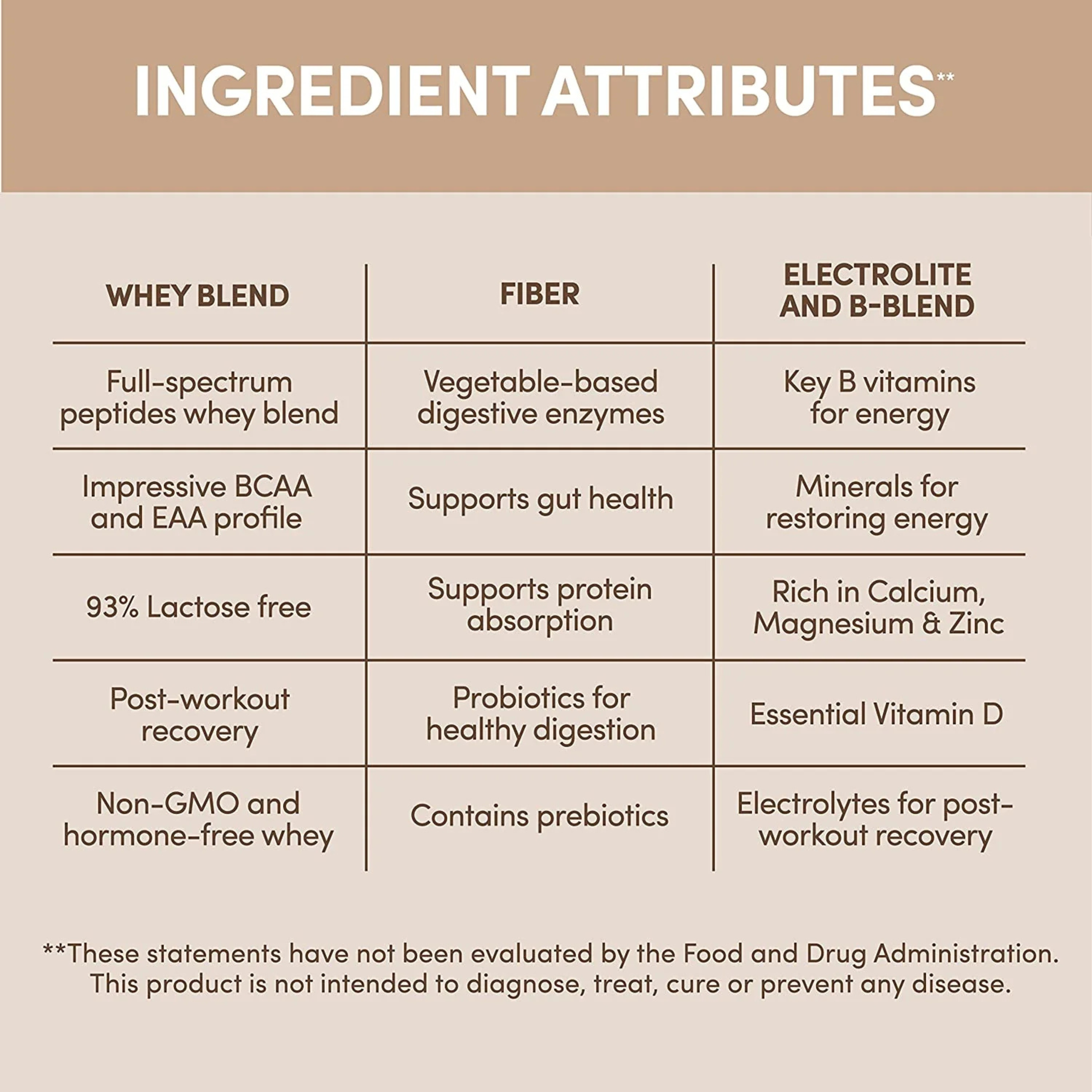 Designer Wellness, Designer Whey, Natural 100% Whey Protein Powder, Gourmet Chocolate, 12 oz, 340 g