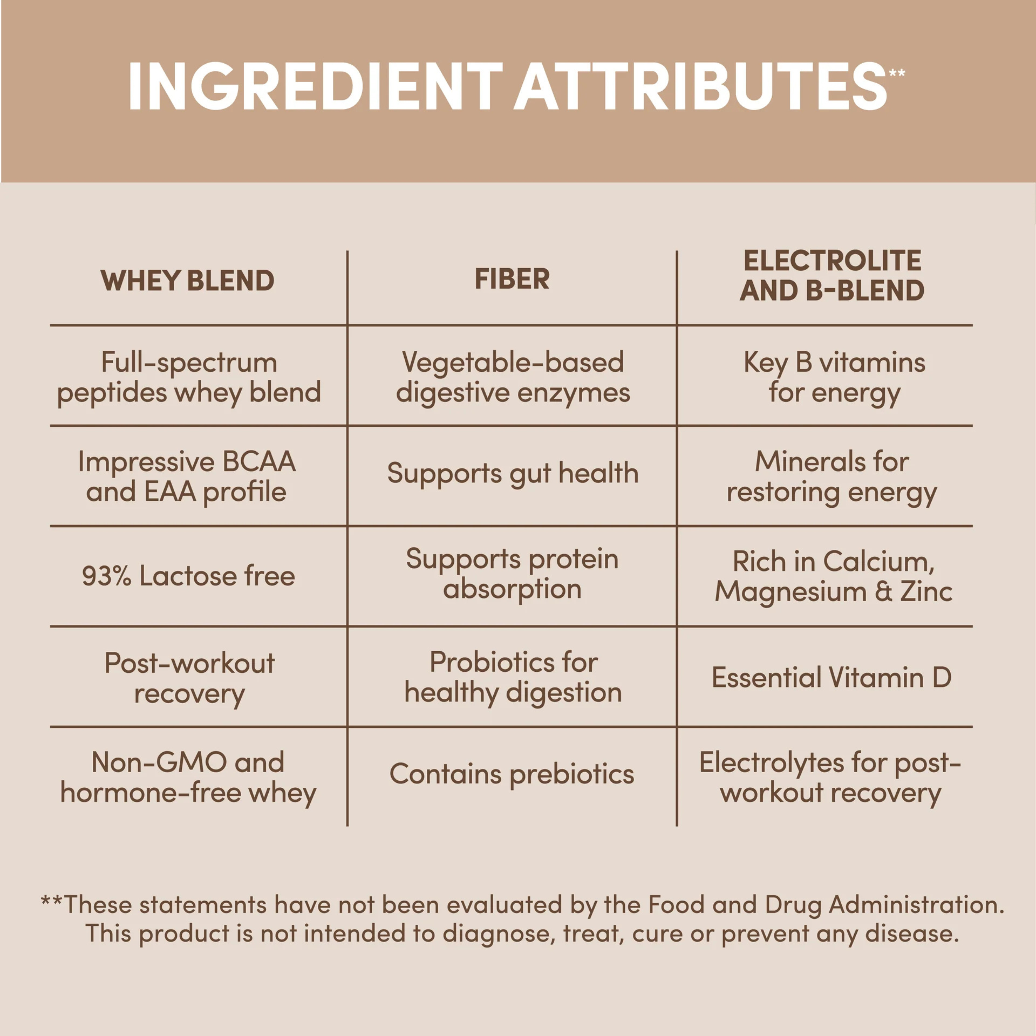 Designer Wellness, Designer Whey, 100% Whey Protein Powder with Probiotics, Gourmet Chocolate, 908 g