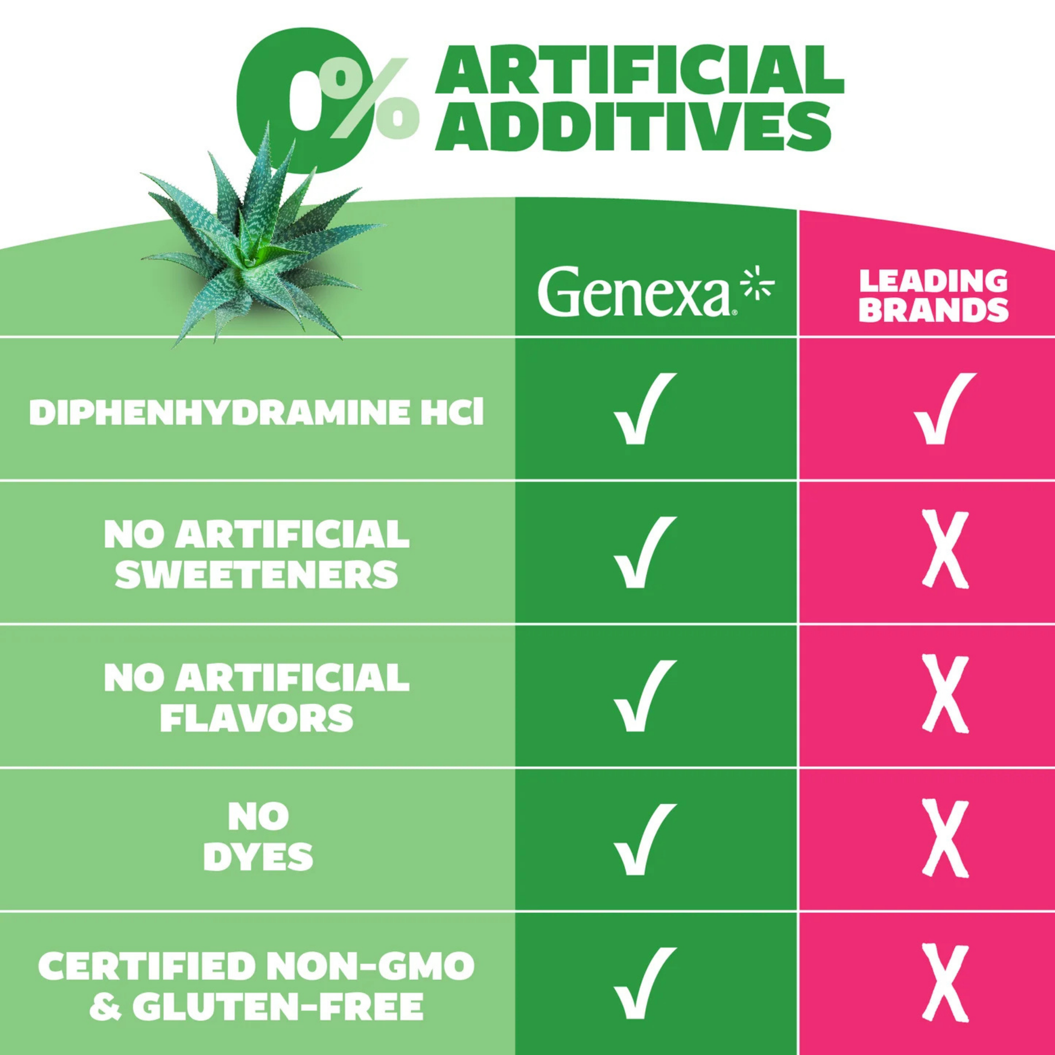 Genexa, Kids' Allergy, Ages 6+, Organic Agave, 4 fl oz, 118 ml