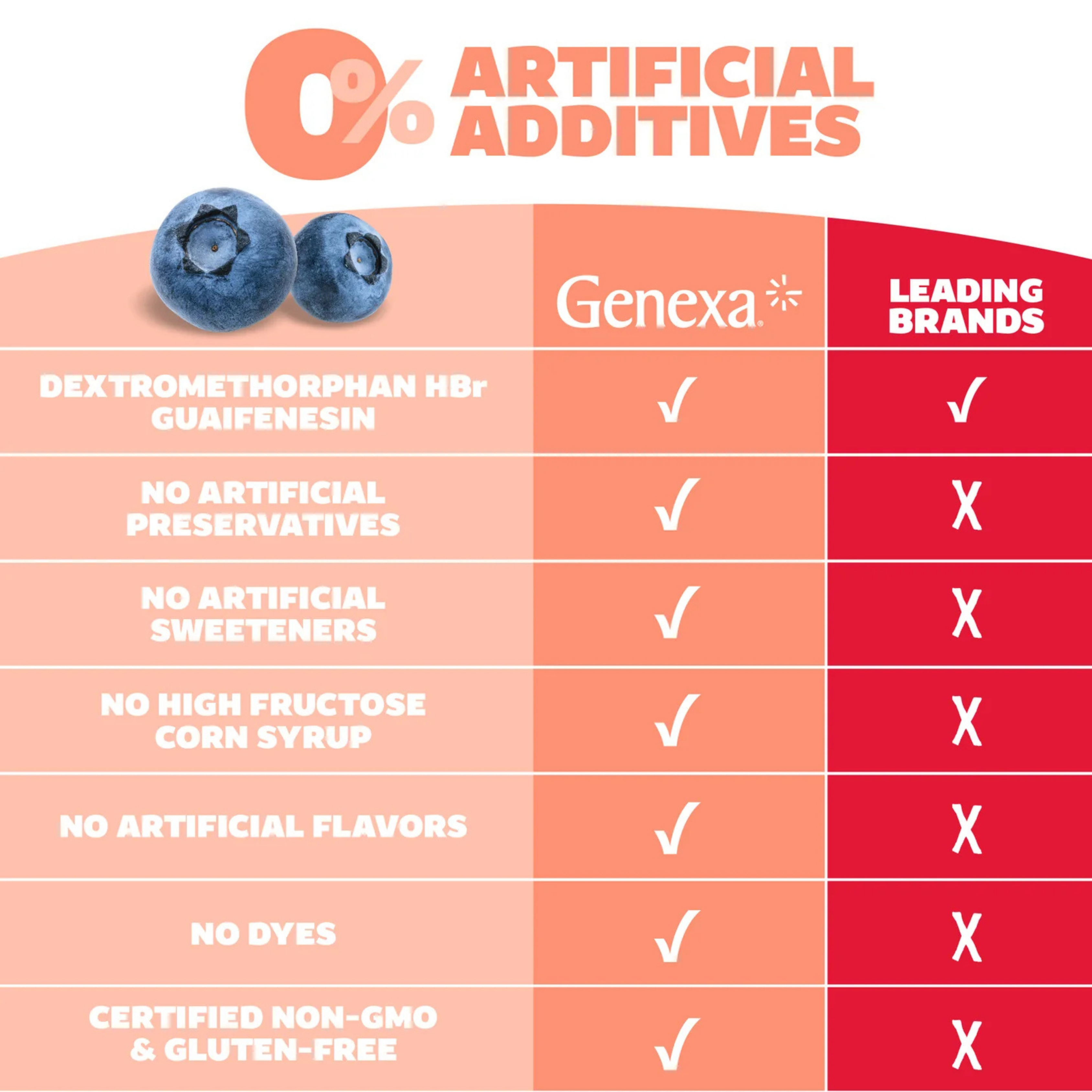 Genexa, Kid's Cough & Chest Congestion, Ages 4-11, Organic Blueberry, 4 fl oz, 118 ml