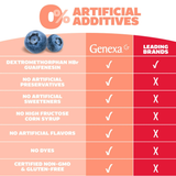 Genexa, Kid's Cough & Chest Congestion, Ages 4-11, Organic Blueberry, 4 fl oz, 118 ml