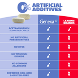 Genexa, Acetaminophen Extra Strength, 500 mg, 50 Capsules