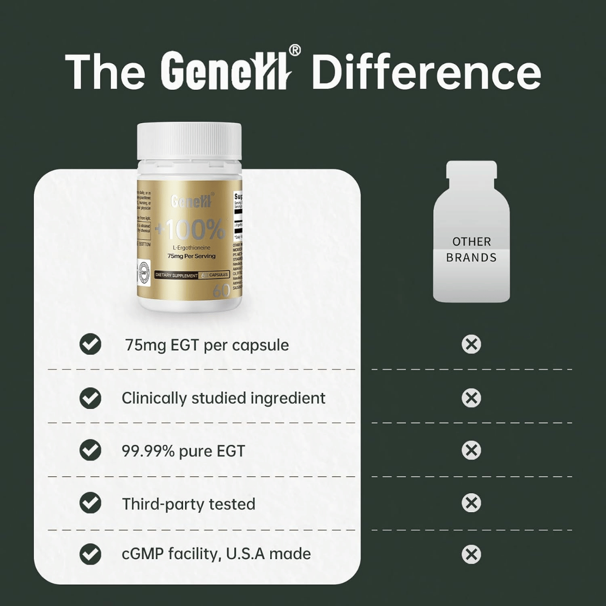 GeneIII, L-Ergothioneine, 75mg, 60 Capsules