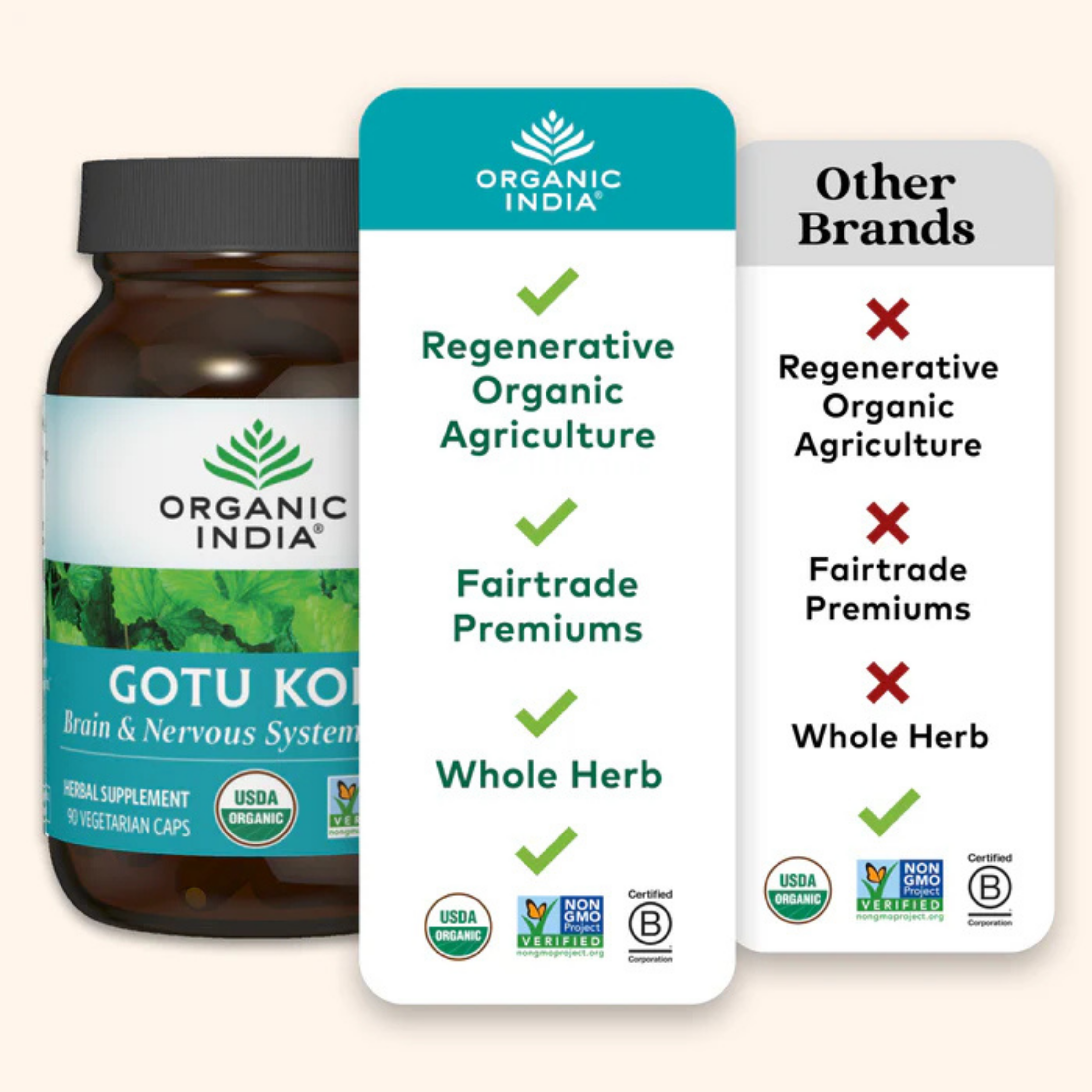 Organic India, Gotu Kola, 700 Mg, 90 Vegetarian Caps
