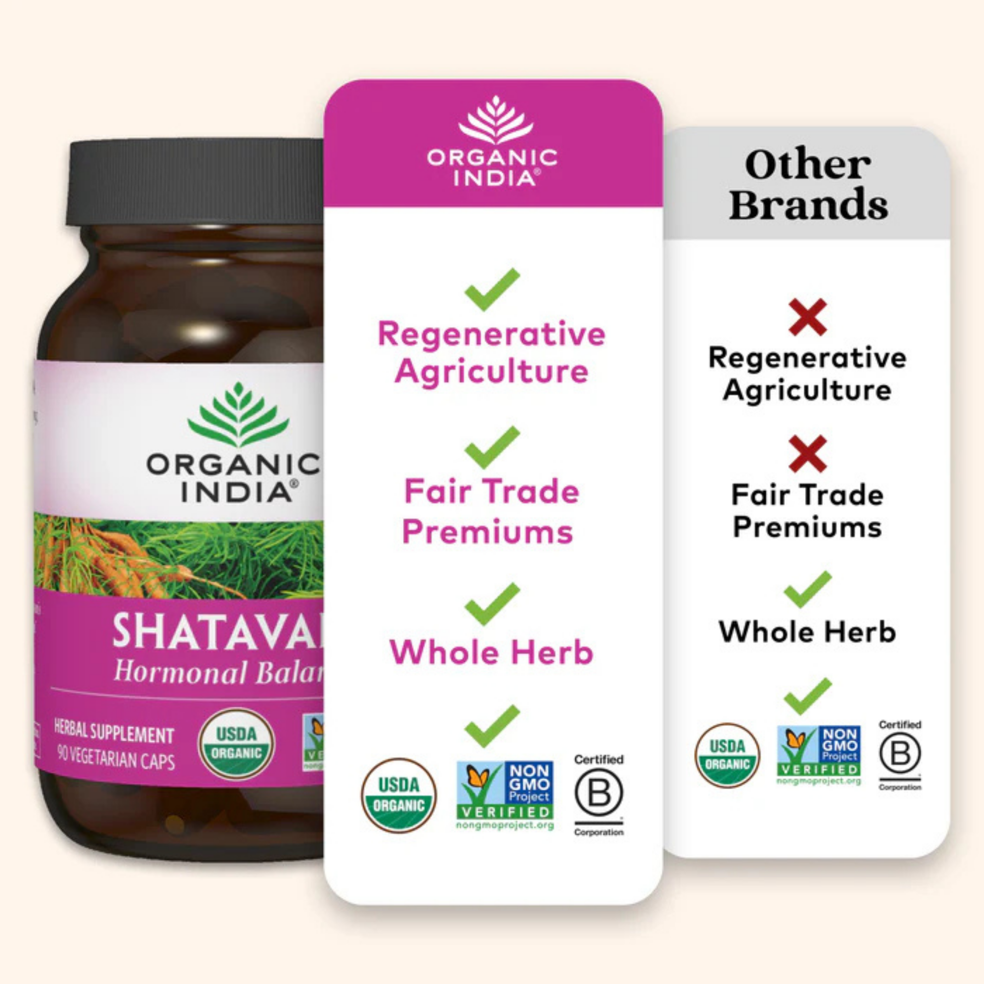 Organic India, Shatavari, 800 Mg, 90 Vegetarian Caps