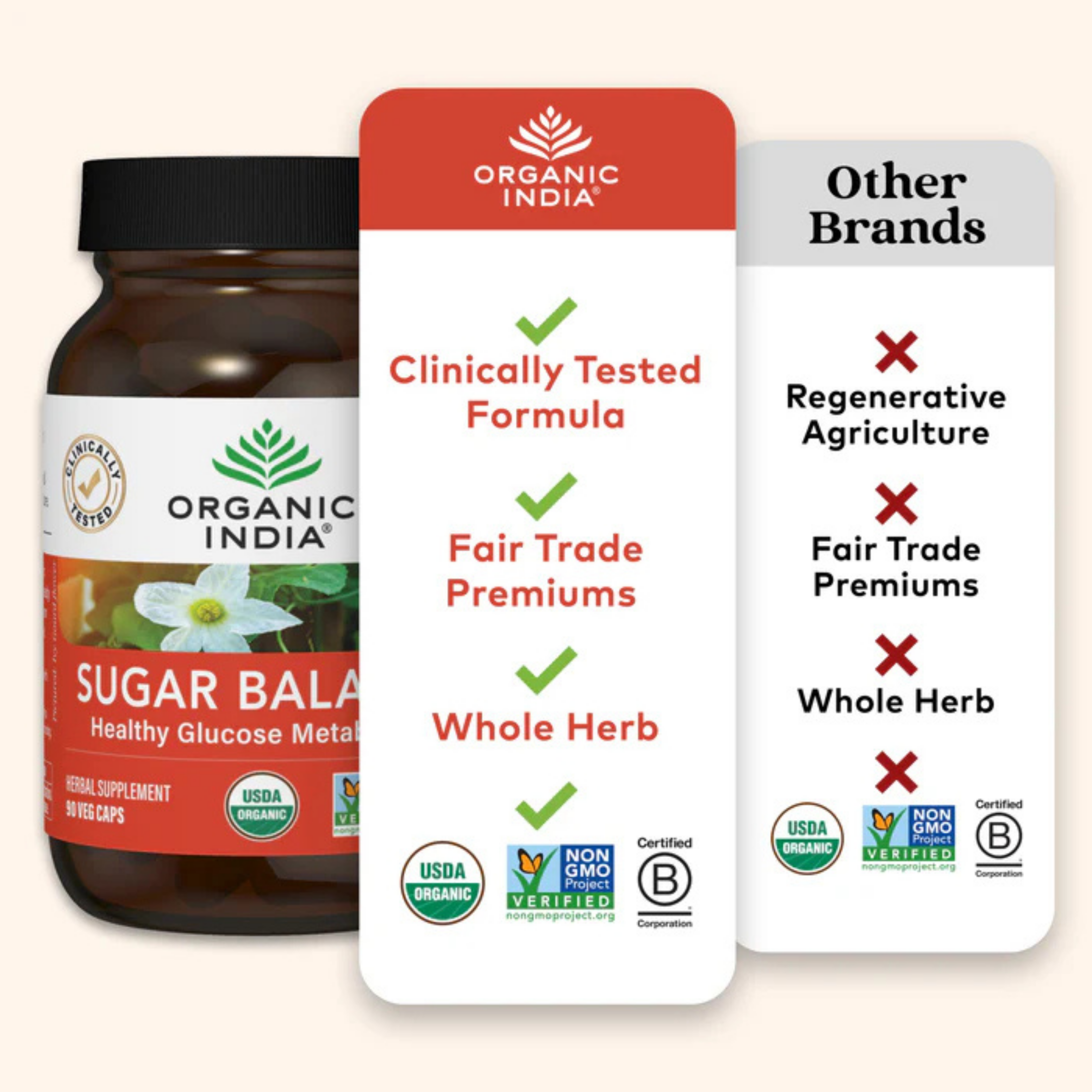 Organic India, Sugar Balance, Healthy Glucose Metabolism, 90 Veg Caps