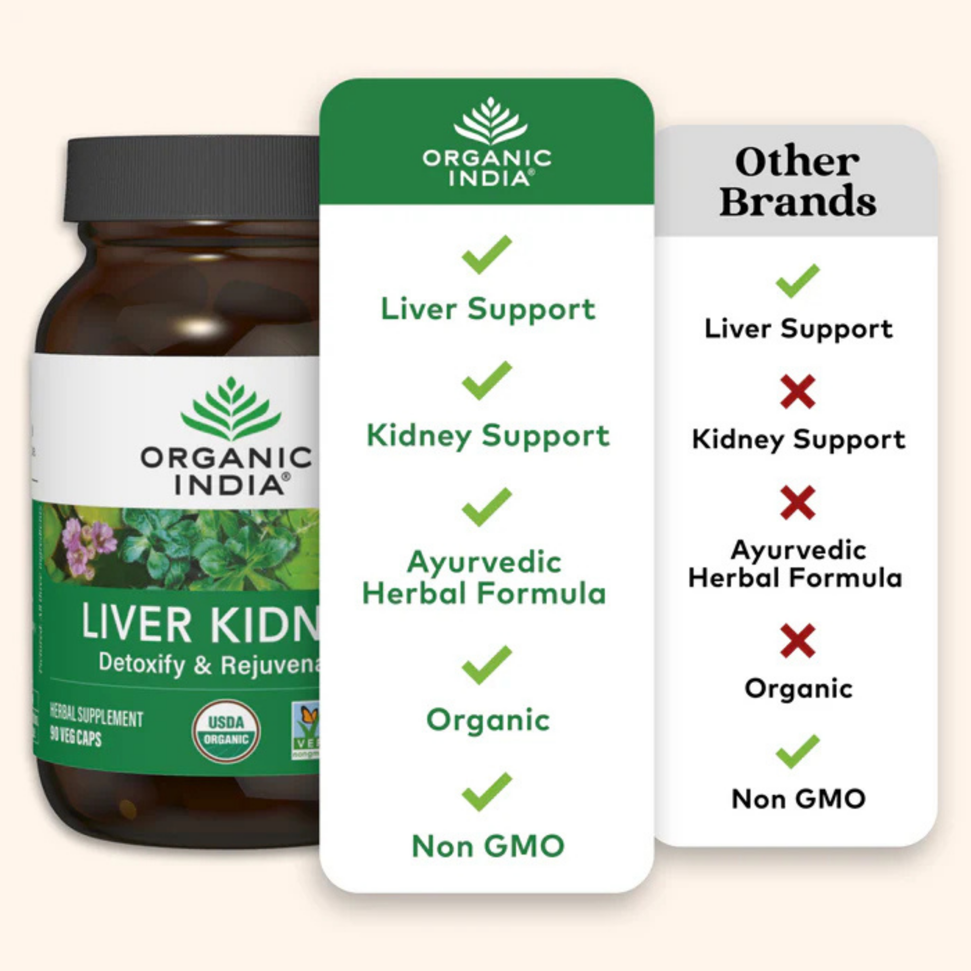 Organic India, Liver Kidney, 90 Veg Caps