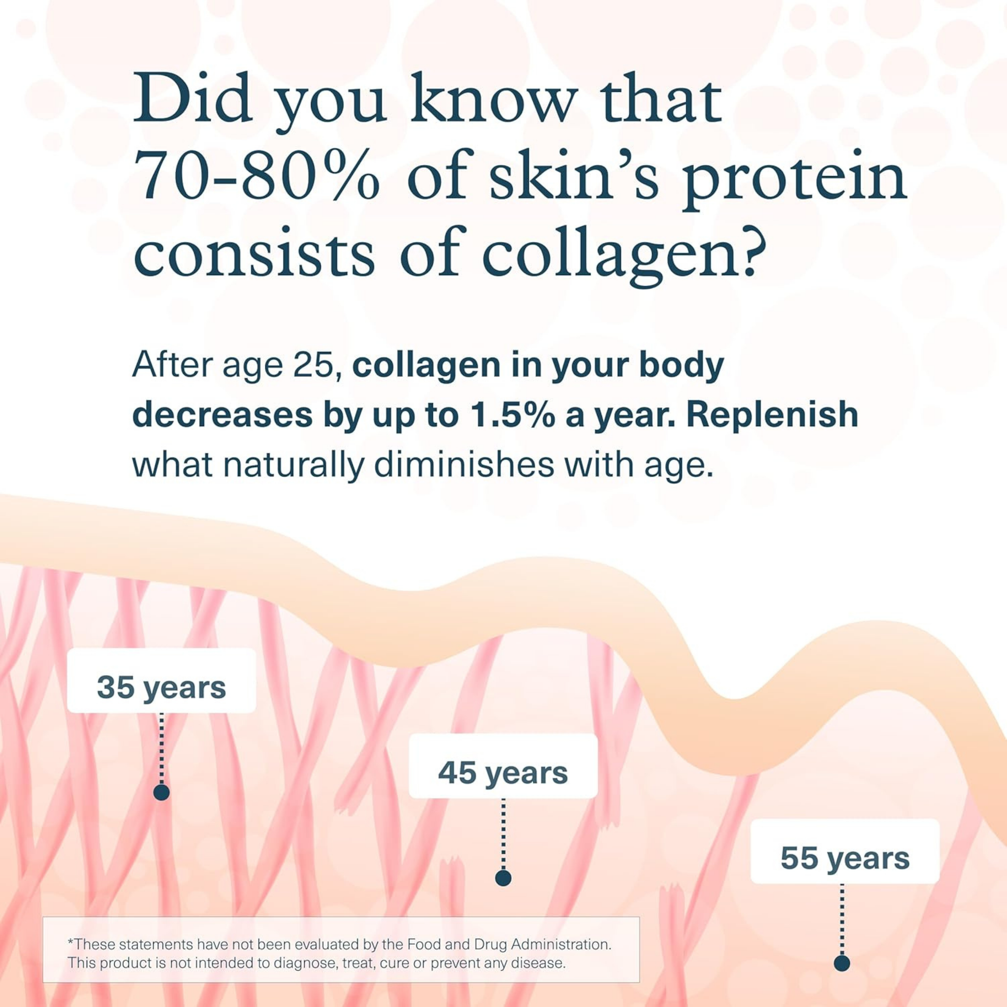 Youtheory, Collagen Advanced Formula 1, 2 and 3, 6000Mg, 290 Tablets