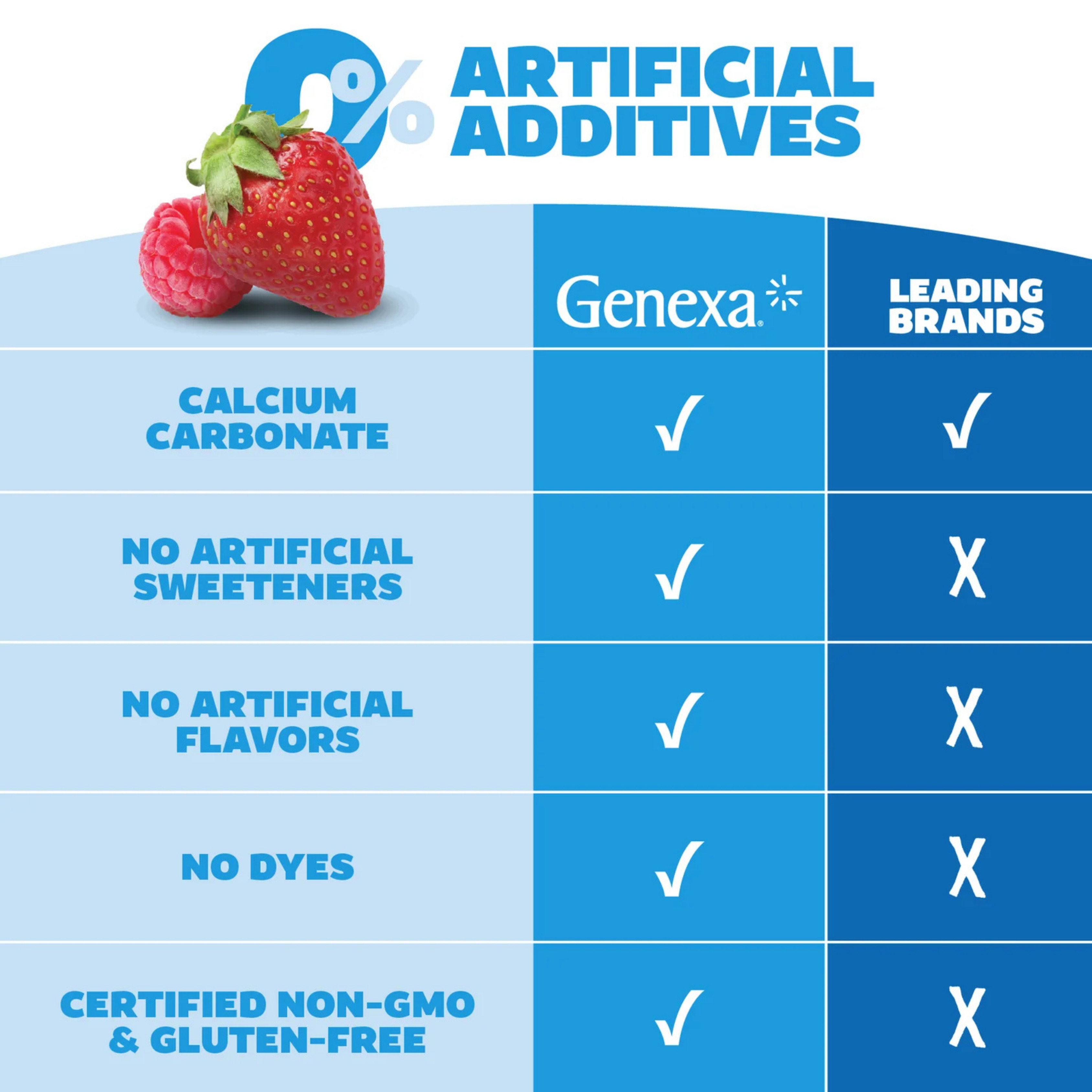 Genexa, Antacid, Maximum Strength, Organic Berry & Vanilla, 1,000 mg, 72 Chewable Tablets