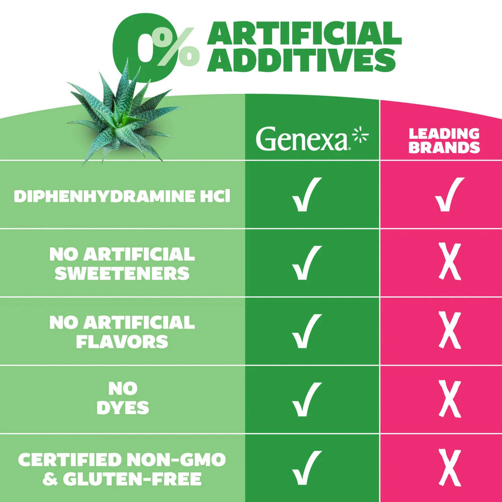 Genexa, Kids' Allergy, Ages 6+, Organic Agave, 4 fl oz, 118 ml