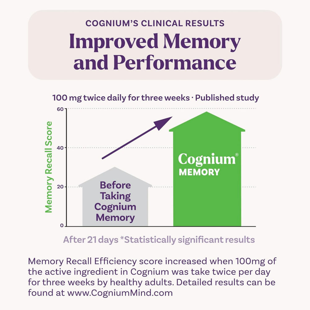 Natrol, Cognium Memory, Extra Strength, 400 mg, 60 Tablets