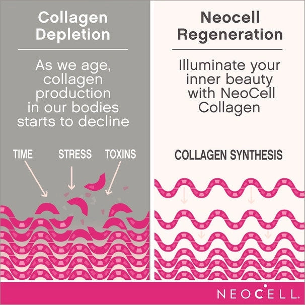 Neocell, Collagen Beauty Infusion with Biotin Powder, Tangerine Flavor, 11.6 OZ