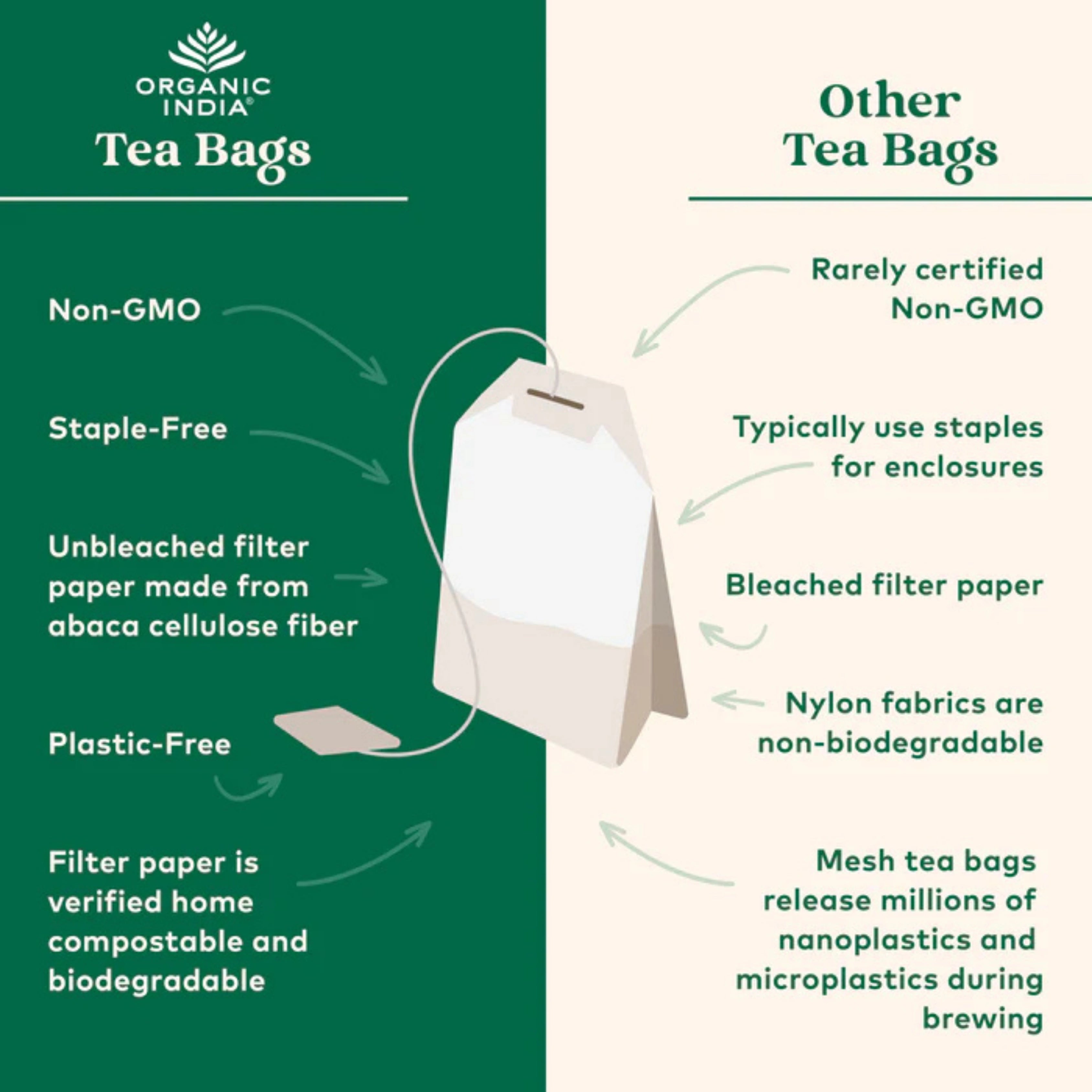 Organic India, Tulsi Tea, Breakfast, 18 Infusion Bags, 1.08 Oz