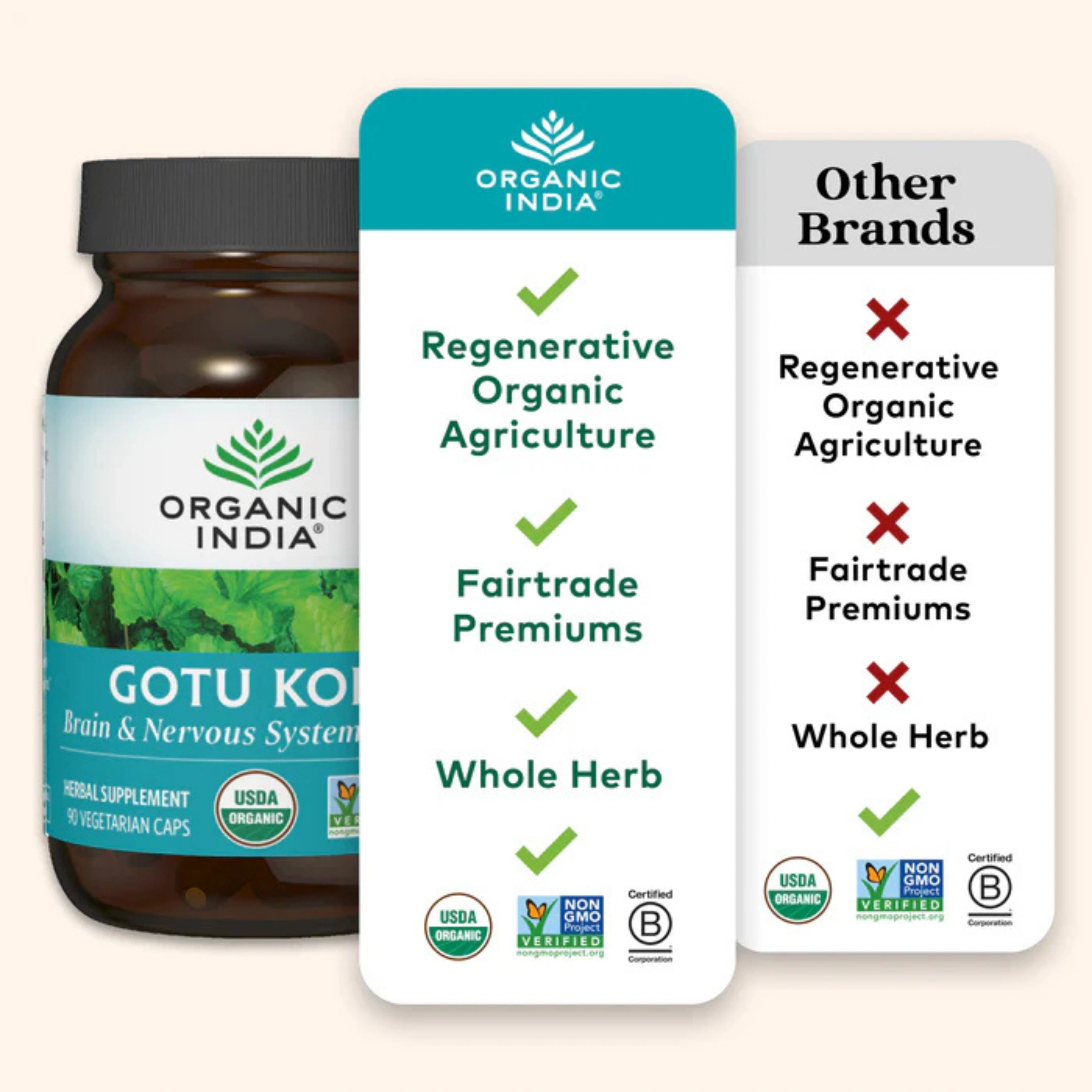 Organic India, Gotu Kola, 700 Mg, 90 Vegetarian Caps