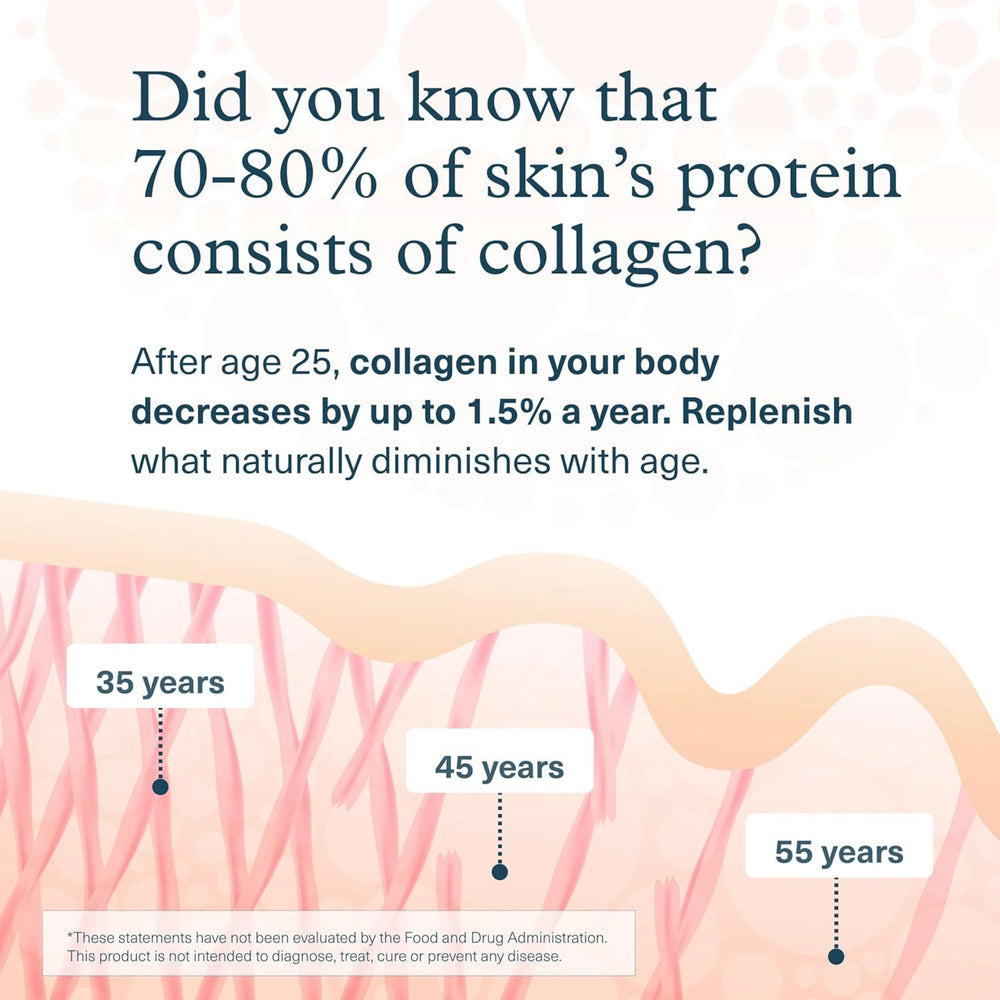Youtheory, Collagen Advanced Formula 1, 2 and 3, 6000Mg, 290 Tablets